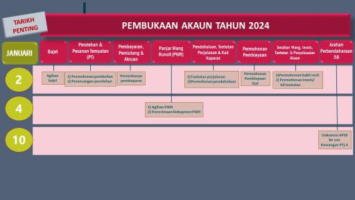 TARIKH PENTING PEMBUKAAN AKAUN TAHUN 2024
